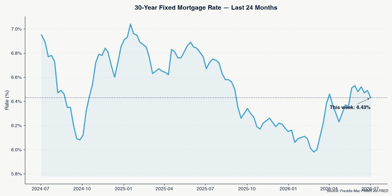 30-year fixed mortgage rate trend chart
